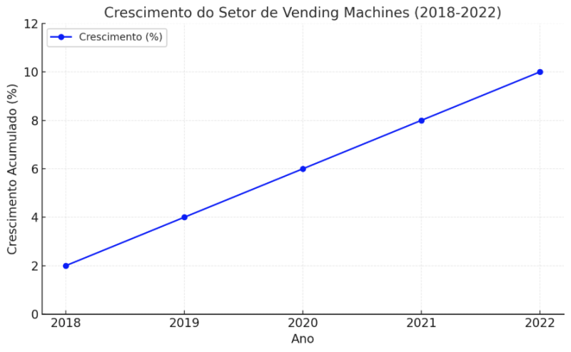 Por que investir agora é a melhor decisão?